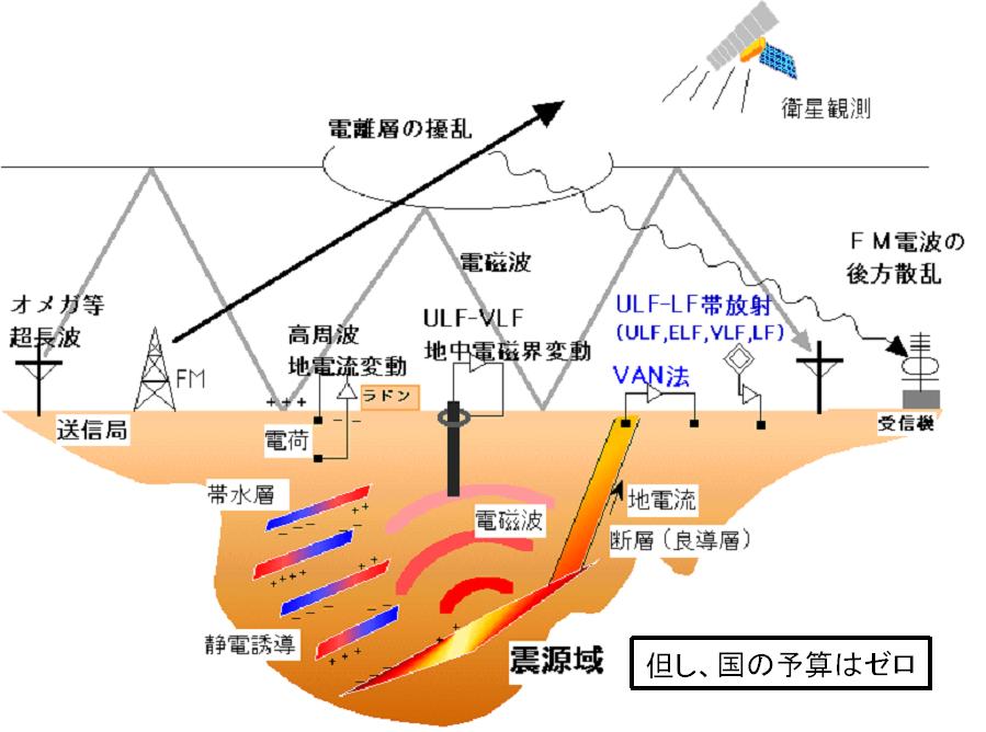 「地震予知はできる！特に短期予知なら」：上田誠也博士の講演より_e0171614_16335836.jpg