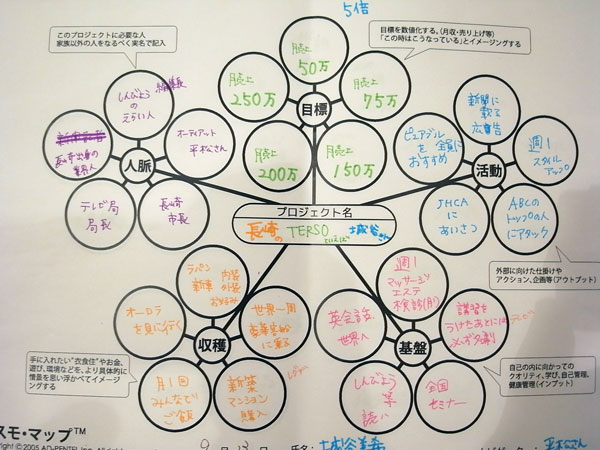 これから年末に向けてお薦め！倍速実現マップセミナー_c0165281_1835141.jpg