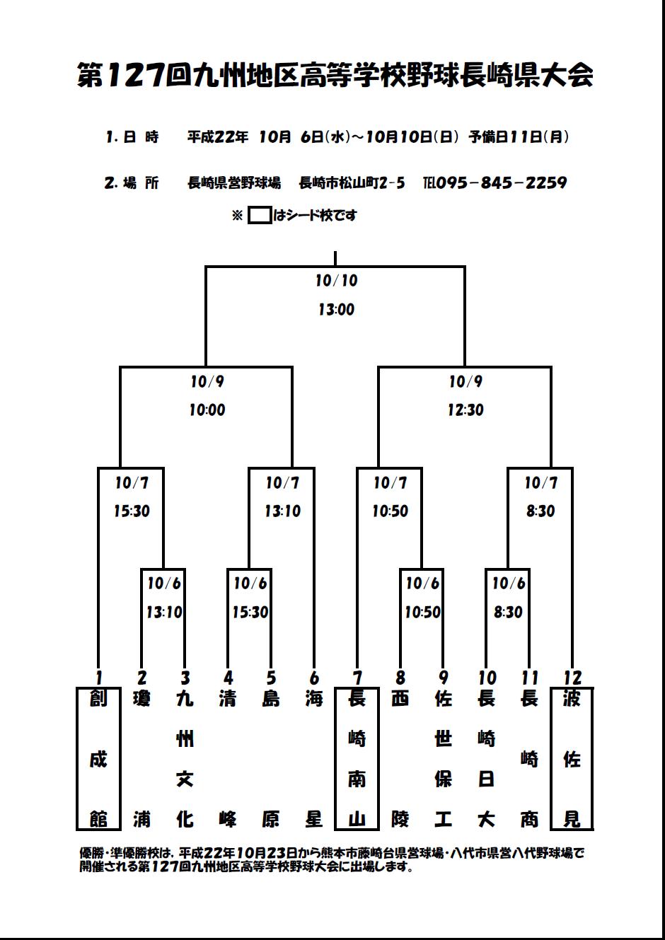 決定 九州高校野球 長崎県大会組合せ Seiho Fan Site 決定 九州高校野球 長崎県大会組合せ Seiho Fan Site