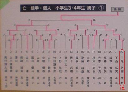 第15回堀川杯空手道交流大会_d0010630_11405535.jpg