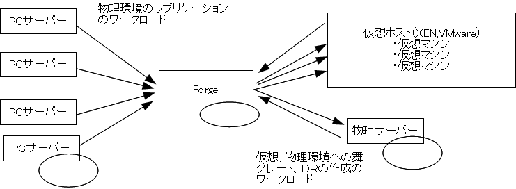 エンジニアキラー、Novell Plate Spin Forge のセミナーへ行ってきました。_a0056607_16534680.gif