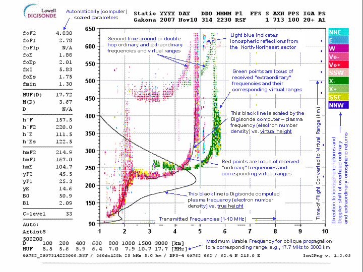 HAARPのdigisondeモニターデータの見方：「地震予知」は可能だ！_e0171614_171144.gif