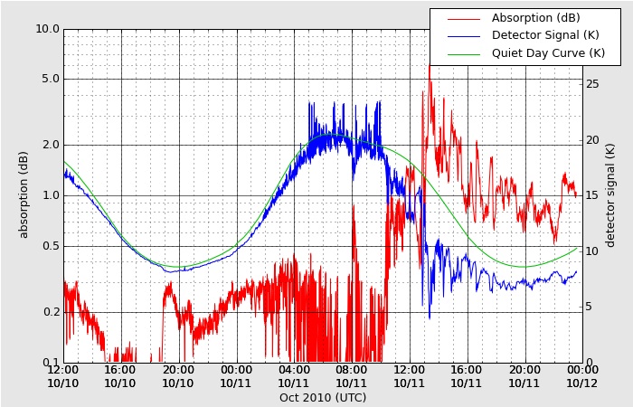 HAARPに地震波か?_e0171614_8431862.jpg