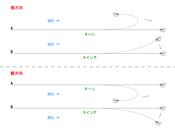 ターンよりスウィング・・・？_d0119443_14362314.gif