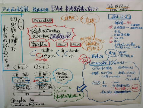 校内研修 授業づくりについて 潮風の香る教室