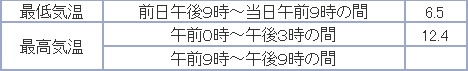 もっと寒い札幌 イチョウ並木黄葉始まる_c0025115_2017813.jpg
