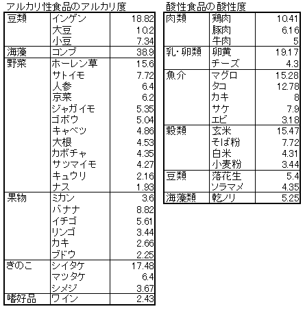 アルカリ食品 Mayumin S Rose Garden Table 小さな秘密の花園で