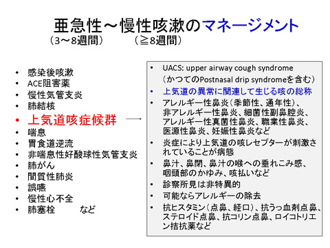 よく見られる症状「咳」　その3_c0219358_20453968.jpg