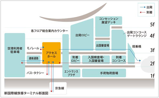 羽田空港新国際線旅客ターミナルを散策_f0219141_8283268.jpg