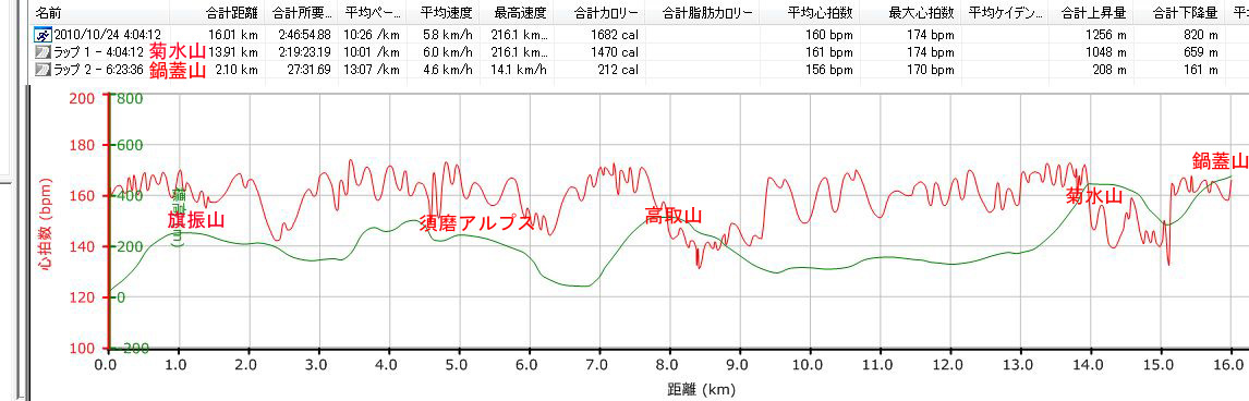 10.10.24(日) 想定無い_a0062810_1383468.jpg