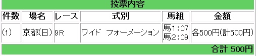 日曜日の結果_e0052353_1847718.jpg