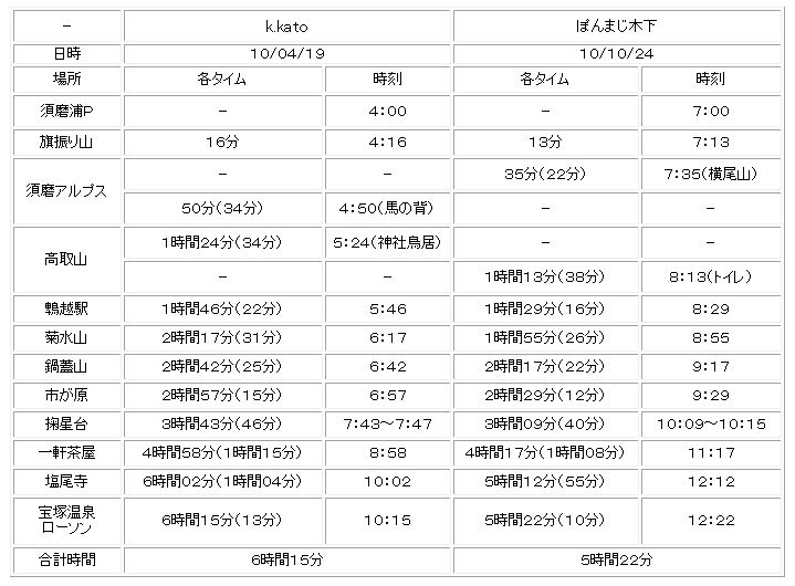 10.10.24(日) 想定無い_a0062810_16121192.jpg