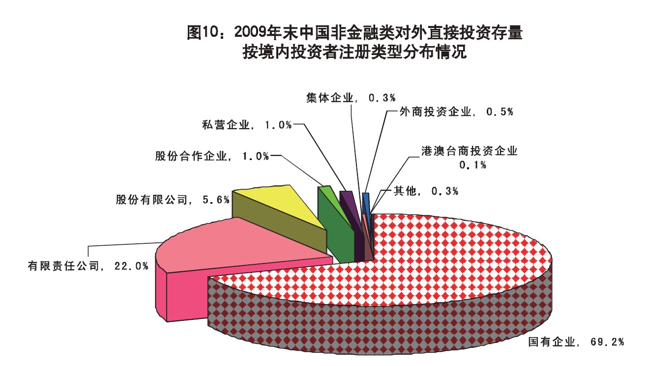 中国の対外FDI（走外去）・・・③_b0165963_2482794.jpg