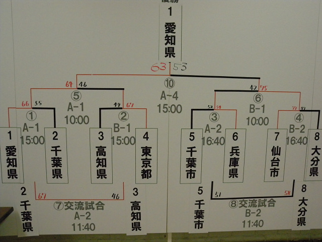 2010千葉国体で車椅子バスケ観戦_e0089232_19191713.jpg