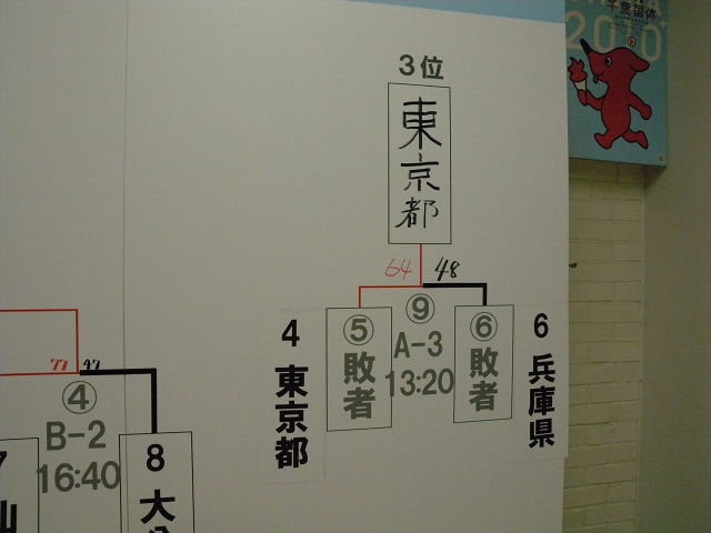 2010千葉国体で車椅子バスケ観戦_e0089232_19192697.jpg