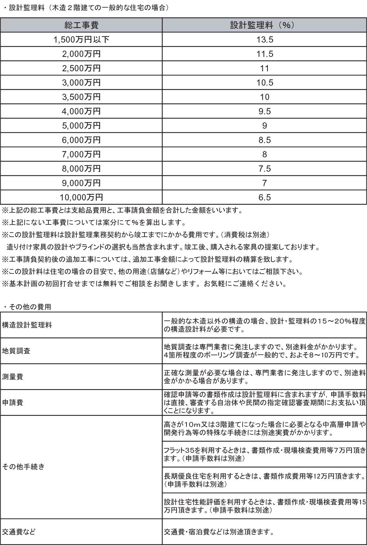 設計・監理料_e0197748_20131941.gif