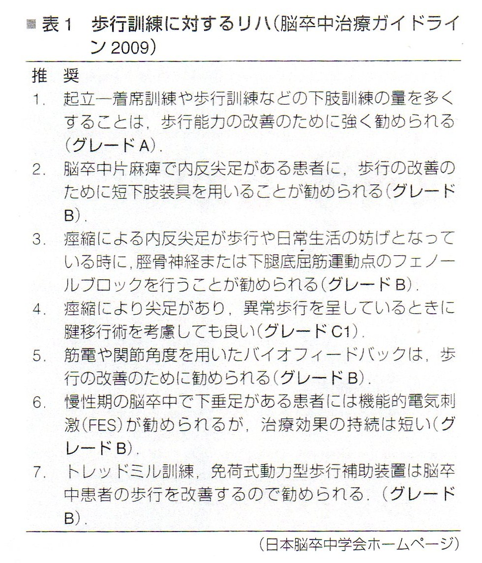 回復期 慢性期にかけての脳卒中リハビリ がんばらねばいかんぜよ