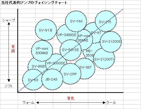 プリの位置関係。_a0123978_2363215.jpg