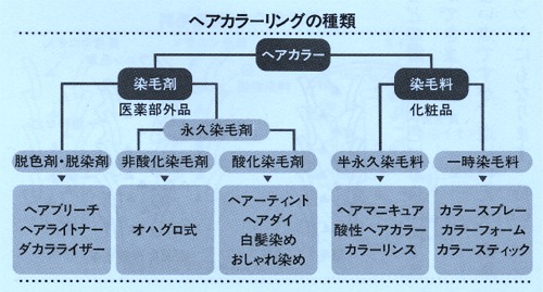 怖〜い都市伝説「茶髪にすると癌になる？」：本当の話だった！_e0171614_1061552.jpg