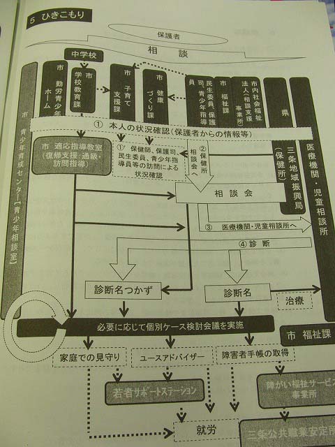 三条市の切れ目ない「子ども・若者総合サポートシステム」_f0141310_233530100.jpg