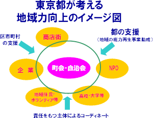 地域の底力再生事業_f0059673_20574950.gif