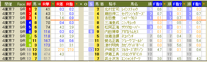 1867 ▼きょうは東京開催７日目の競馬です。言ってみれば“消化試合”であります。_c0030536_13171150.gif