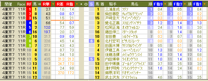 1867 ▼きょうは東京開催７日目の競馬です。言ってみれば“消化試合”であります。_c0030536_13173091.gif