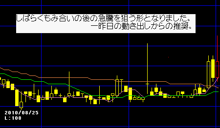 本日の利益確定銘柄から1つ紹介_f0132983_16371857.gif