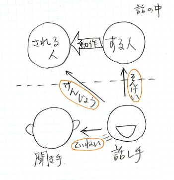 のどもと過ぎたら熱さ忘れたこじろう_f0185839_2218899.jpg