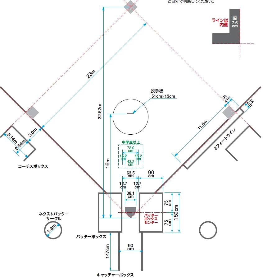少年野球グラウンドサイズ : 美南ドリームズスポーツ少年団