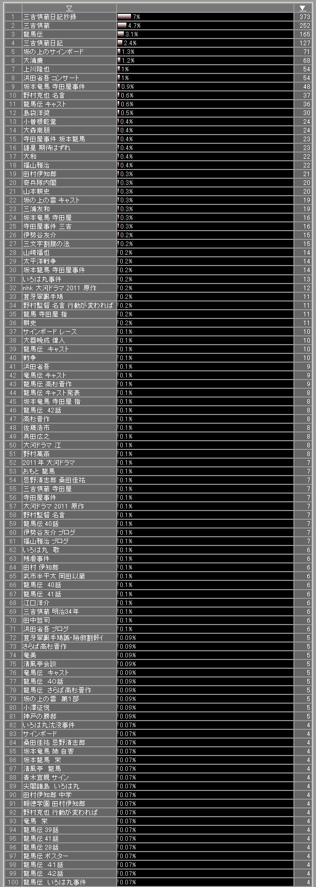 ブログ開設２周年記念。_e0158128_4245745.jpg