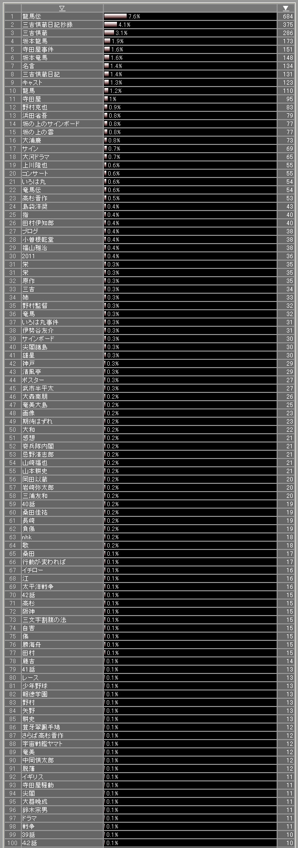 ブログ開設２周年記念。_e0158128_4351472.jpg