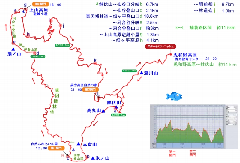 氷ノ山山系トレイル50mile　　★コースガイド_d0053509_11555544.jpg