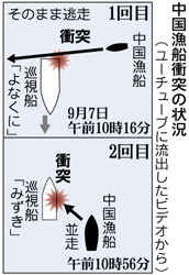 ああ，尖閣ビデオ・続_f0036720_14305167.jpg