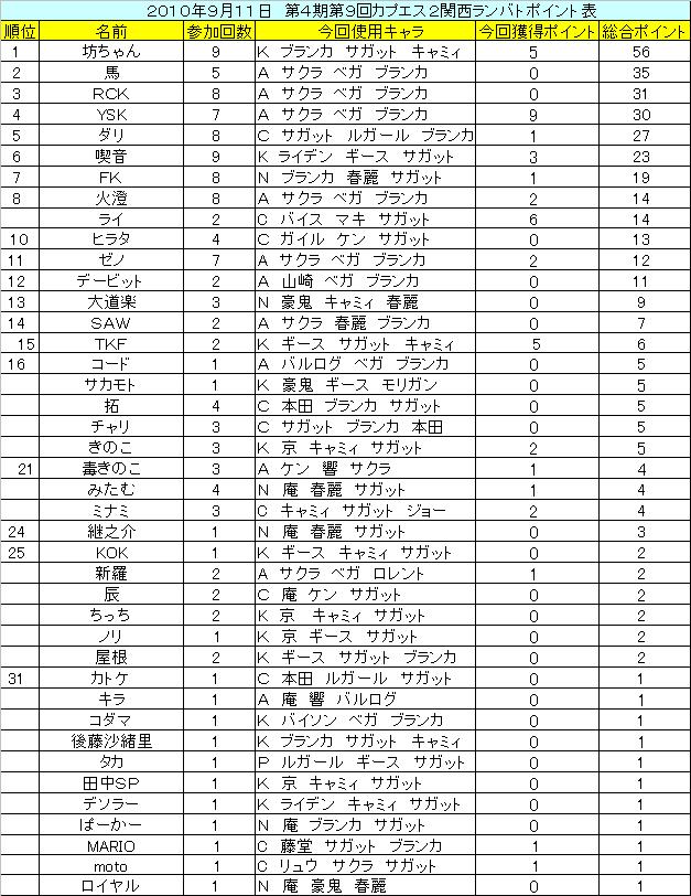 ９月１１日第４期９回カプエスランバトレポート_d0067861_21341127.jpg