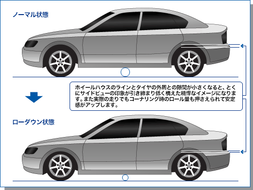 ローダウン Vehicle Maintenance Diary クルマの日記 修理や中古車情報