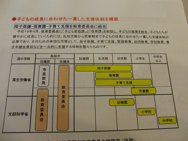 長岡市(新潟県)の子育て支援の取組み_f0141310_23322993.jpg