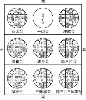 両界曼荼羅（左・金剛界曼荼羅、右・胎蔵界曼荼羅） : 0-frontier