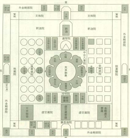 両界曼荼羅（左・金剛界曼荼羅、右・胎蔵界曼荼羅） : 0-frontier