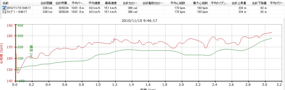 10.11.10(水) 気持ちヨカタン_a0062810_11344768.jpg