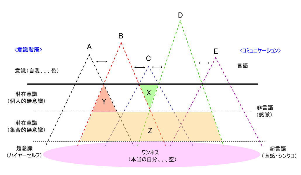 「この世」と「あの世」の謎を説く(その2) 2010.11.11_b0002156_1743388.jpg