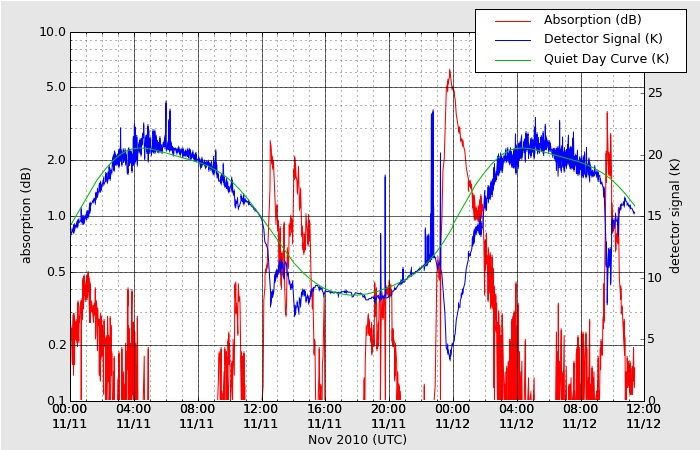 HAARPに地震波か?_e0171614_20304329.jpg
