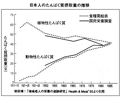 第９４６回　ビタミンB１２の不足について　疑問_d0070361_13341294.jpg