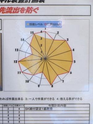 多能工化スキル表_c0193896_14275043.jpg