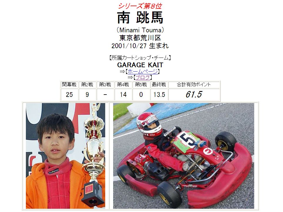 シリーズチャンピオン決定】コマー60クラス : 新東京サーキット シリーズチャンピオン決定】コマー60クラス : 新東京サーキット