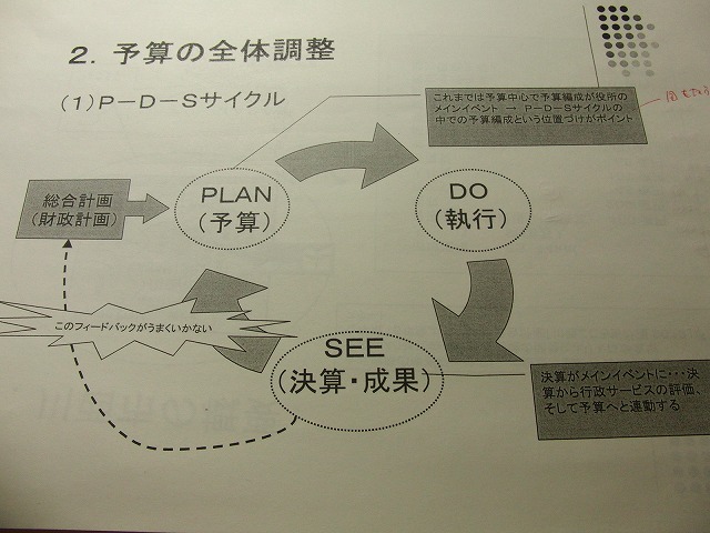 川西市（兵庫県）の「決算重視」の取組み_f0141310_2339464.jpg