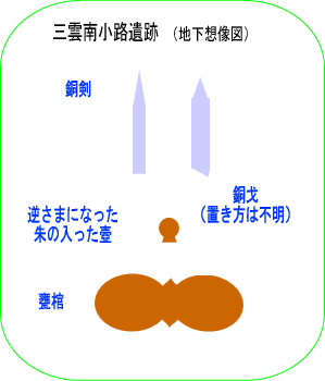 三雲南小路遺跡・剣は上向き、朱を入れた壺は逆さまに置かれていた・伊都国歴史博物館（２）　_c0222861_2122512.gif