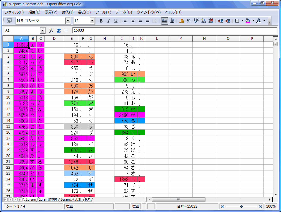 新下駄配列の作成に使用したかな出現数・連なりデータ_e0002687_22465397.gif