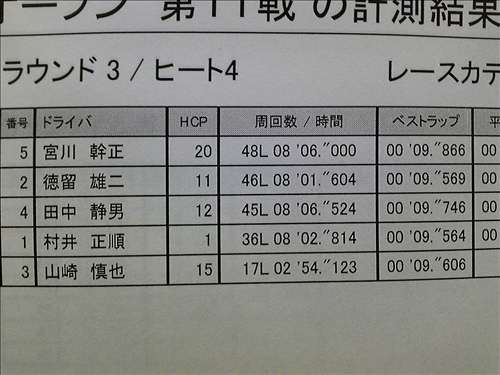 シルバーストーン・シリーズ戦　第11戦 村井正順_e0166663_14385063.jpg