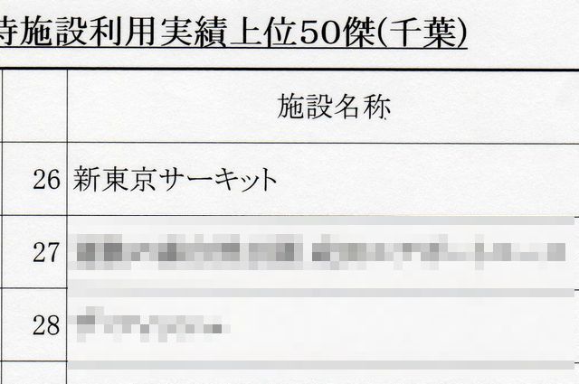 【週明けの出来事】JAF優待施設連絡会に行ってきました！_c0224820_10595767.jpg